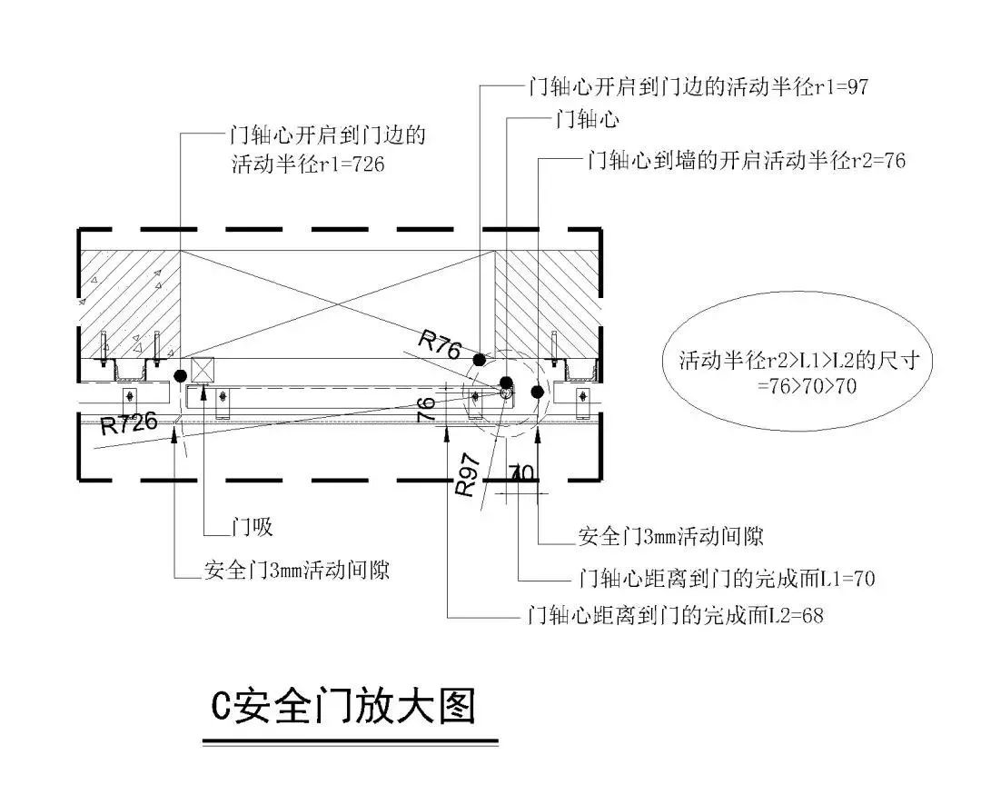 门需要开启90°,考虑三点:门轴中心点到大理石完成面1,轴心定位:轴心