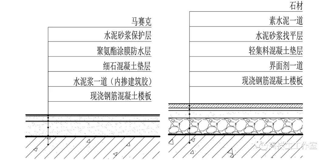 地砖与石材的构造图例