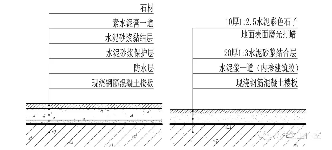 地砖与石材的构造图例