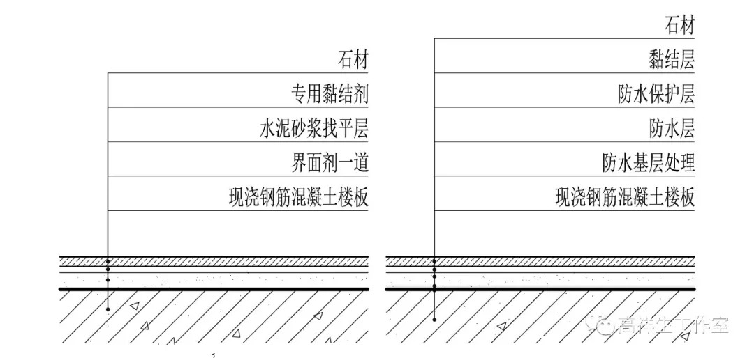 地砖与石材的构造图例