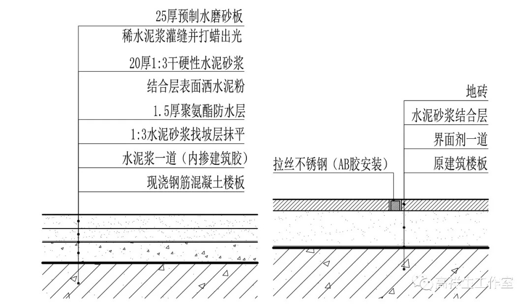 相接/地砖与木地板相接(高祥生工作室绘制)石材与实木地板相接/石材