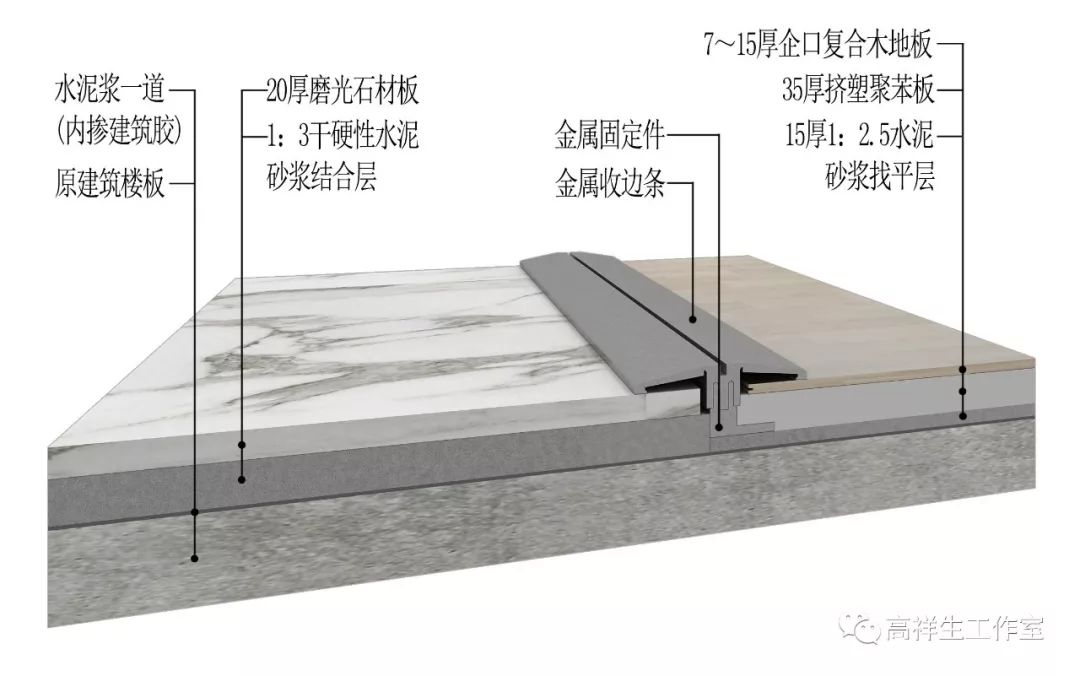 石材与复合木地板之间的收边条(高祥生工作室绘制)石材与木地板拼接