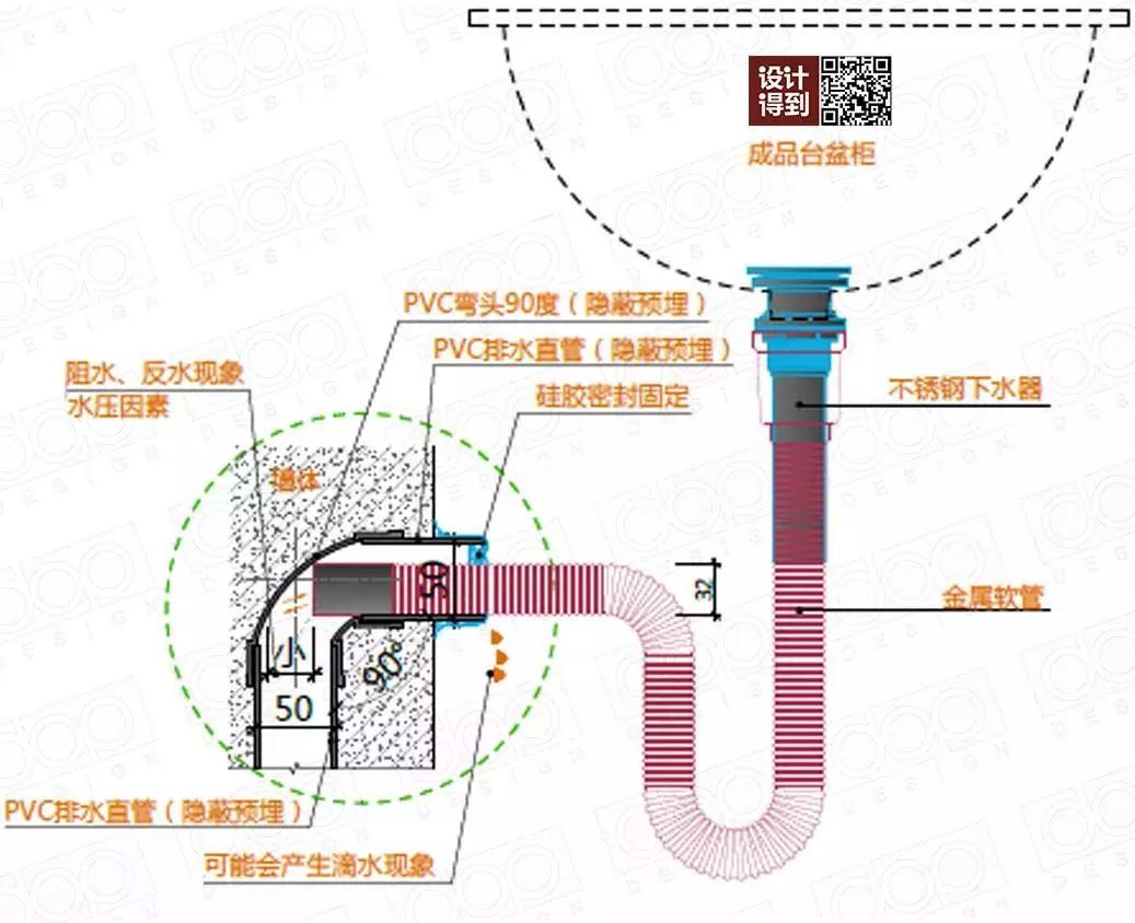 使用s弯时,一定要避免这样的弯道出现,若巡场看到的弯道,一定要要求