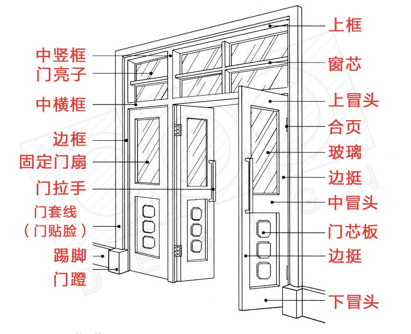 从多个不同角度深度剖析平开门套的做法