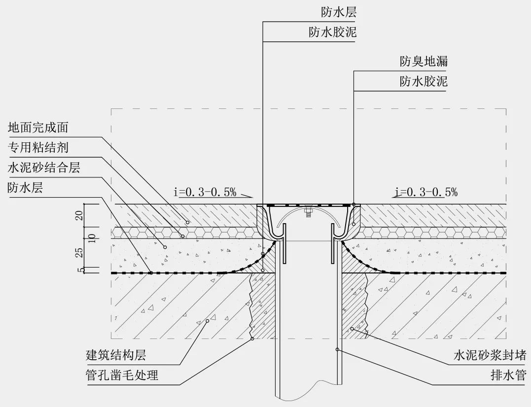 地漏安装节点在安装卫生间地漏时地面需要找坡处理.