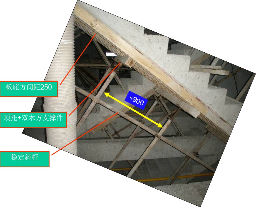 楼梯模板施工工艺解析推荐收藏