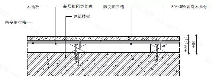 △木地板节点图(木龙骨基层)