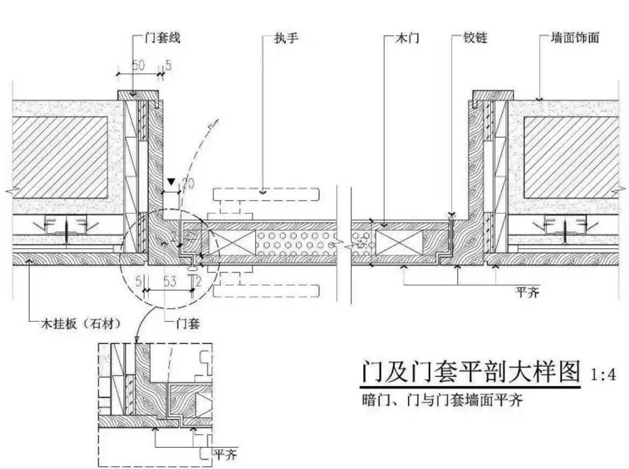 平开门节点图△普通门节点图按工艺做法来分:普通门套(门套线突出