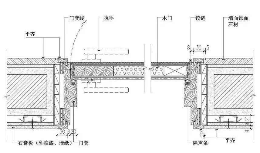 普通门节点图按工艺做法来分:普通门套(门套线突出完成面),平门套