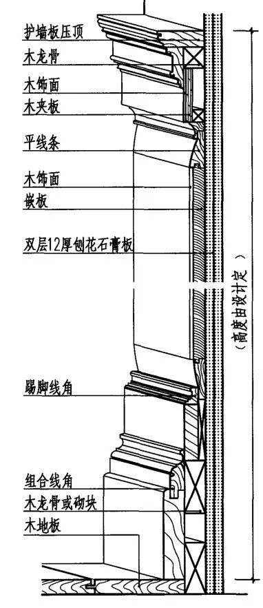这些墙面保护的构造做法够用几年了