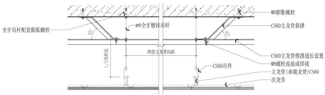 关于轻钢龙骨吊顶的全部工艺,都在这了!