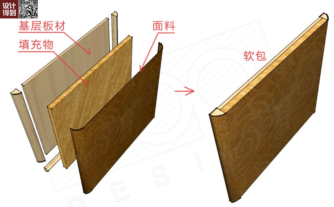 但需要注意 软硬包面层的固定一般是直接铺贴,将每一块软硬包做成