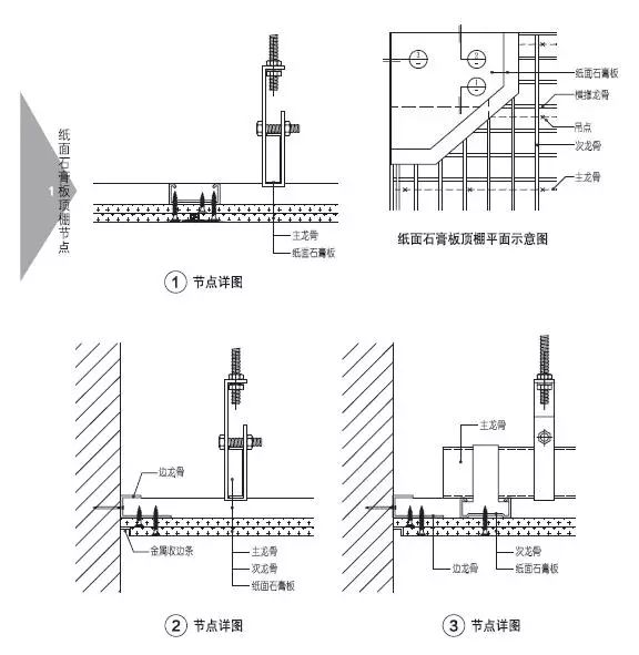 1,顶棚装饰装修构造节点 纸面石膏板顶棚节点(暗藏灯槽) 轻钢龙骨