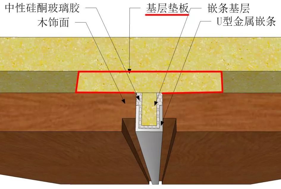 木基层 胶固定(现场安装)成品卡条 配套嵌条安装△厂家后场对木饰面板