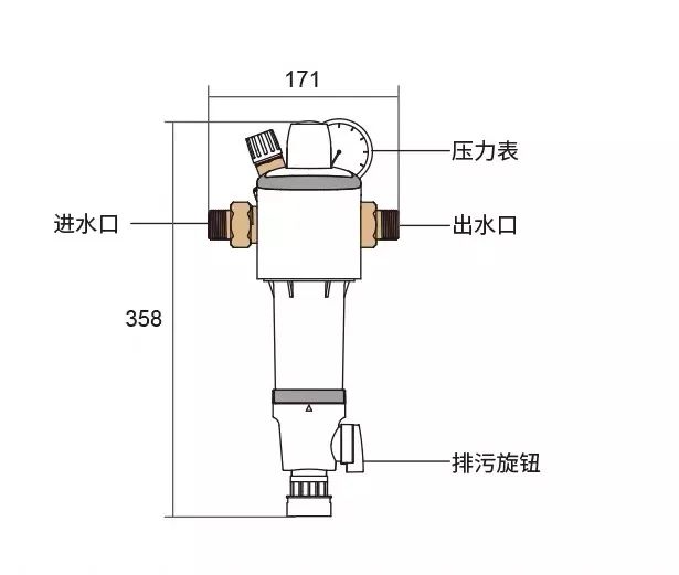 前置过滤器尺寸