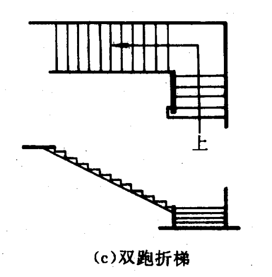 双跑楼梯由两个梯段组成,中间设休息平台.