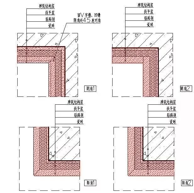 04. 墙面瓷砖饰面细部构造 1,墙面瓷砖阴阳角收口示意图