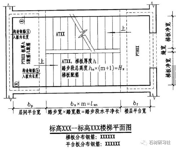 板式楼梯的平面注写方式(at)型 集中标注和外围标注 集中注写有4项