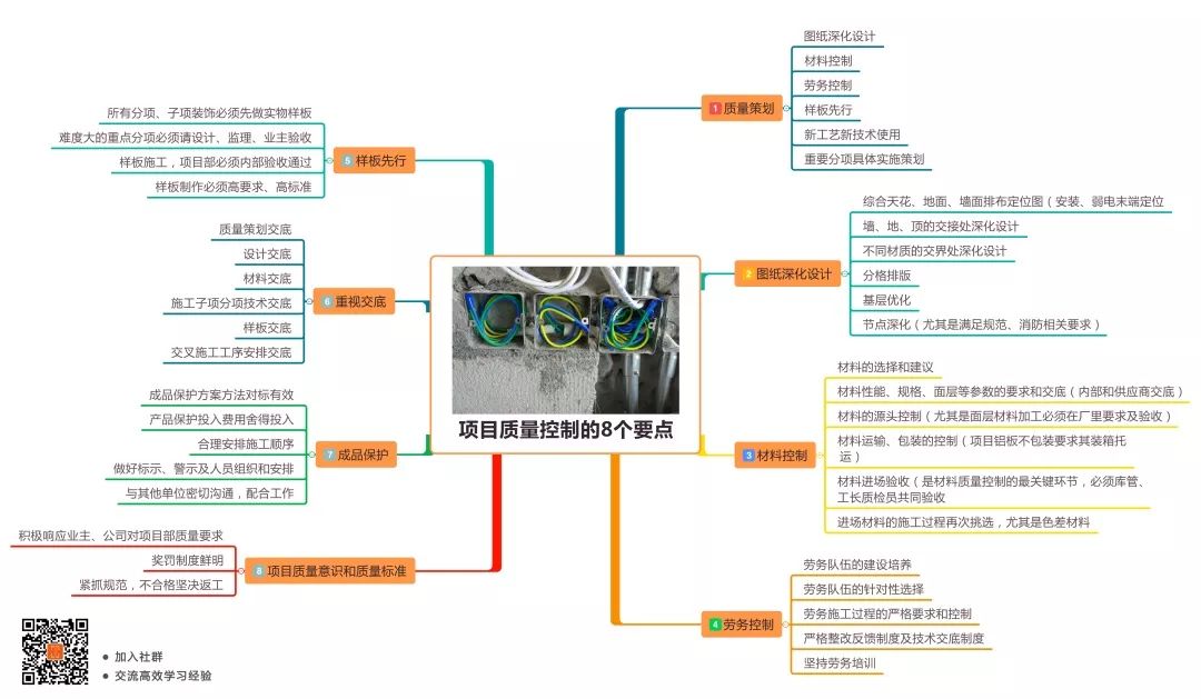 一张思维导图帮你总结项目质量控制8个要点