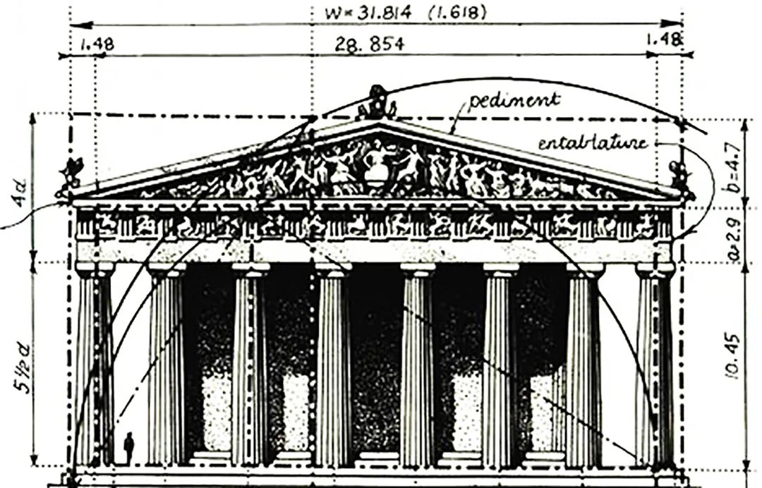 古典之起点,公元前438年建成的雅典卫城帕特农神庙
