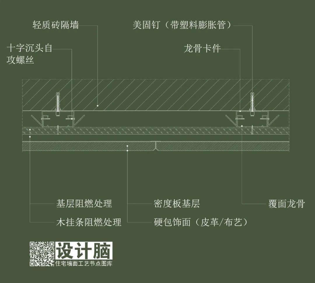 硬包饰面墙面横剖节点图【硬包】施工工艺要点:03壁纸裱贴工艺壁纸的