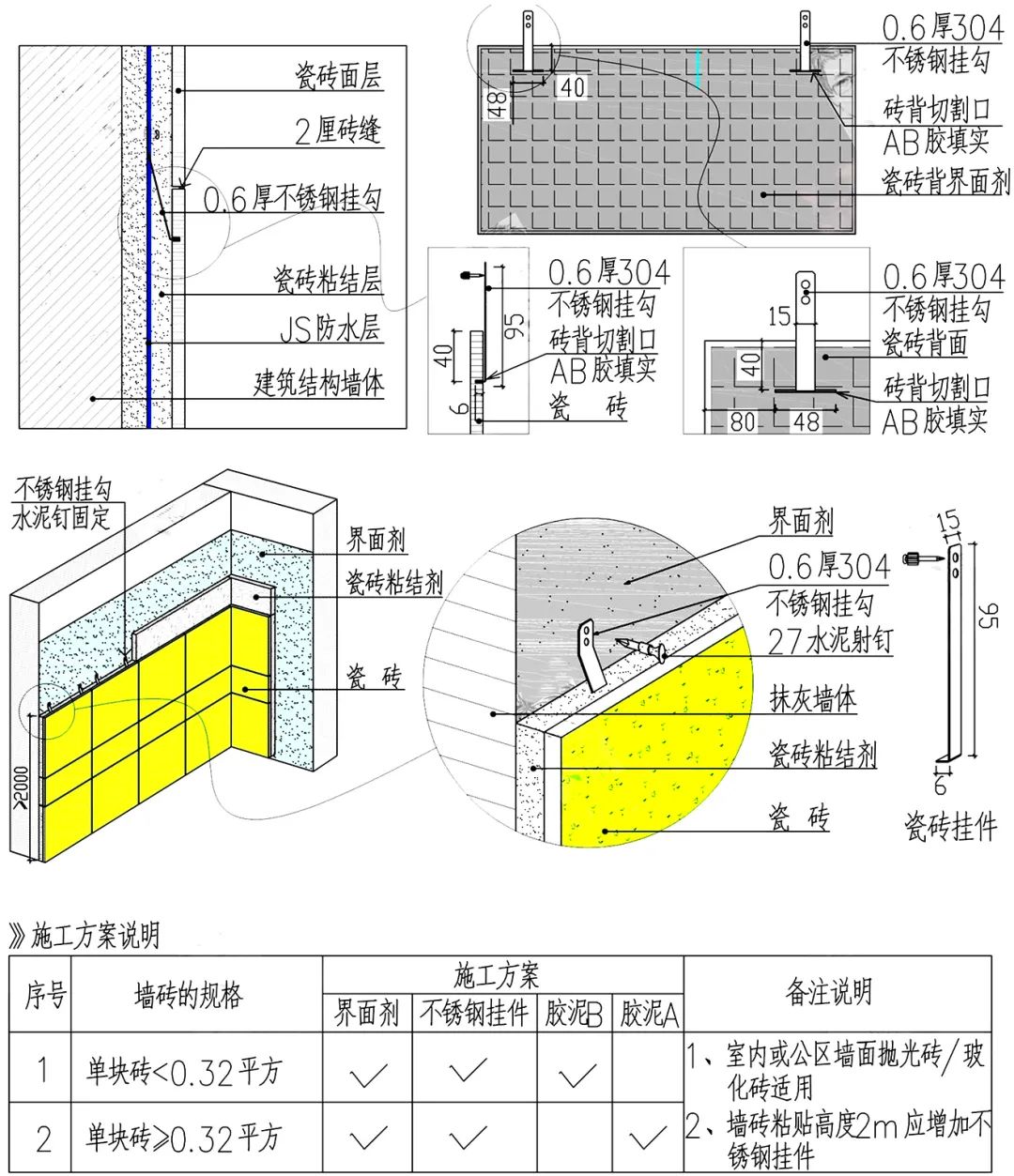 石材的4大主流工艺和点挂安装,你都知道吗?