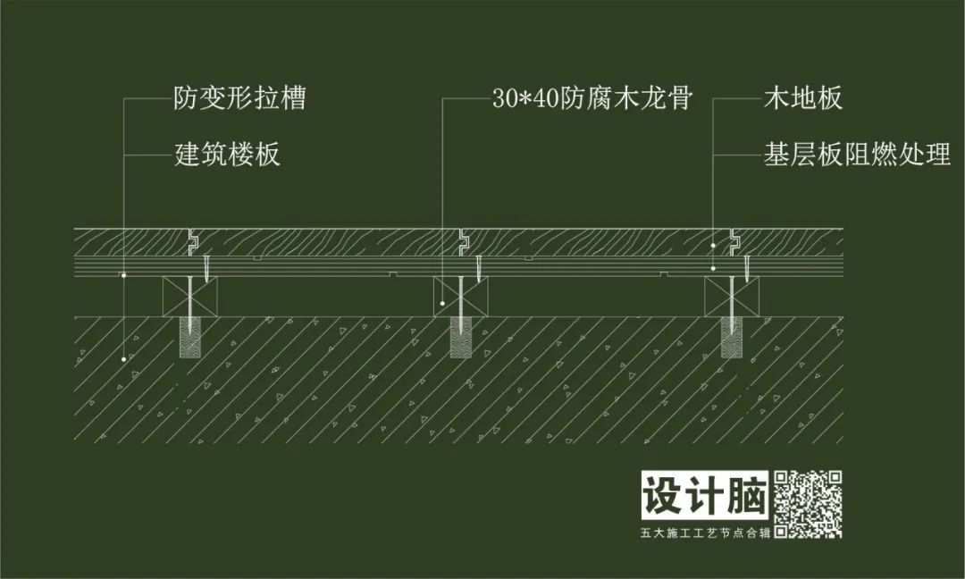 △木地板节点图(木龙骨基层)