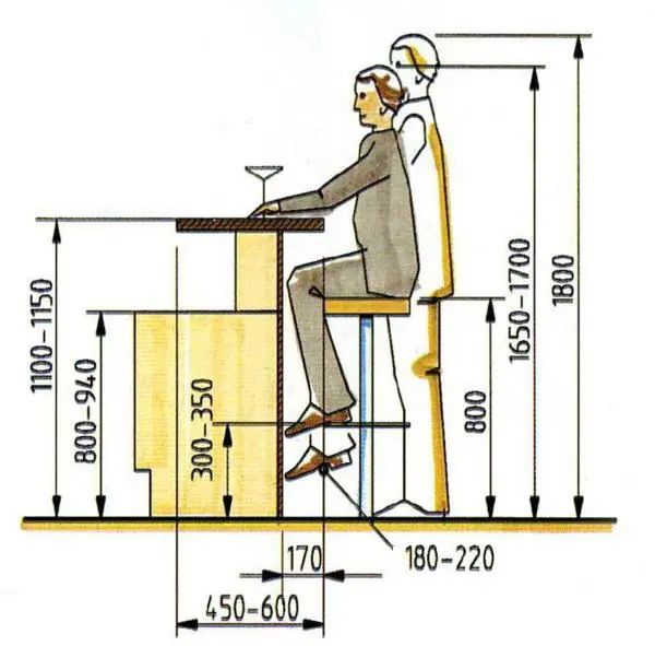 家具设计人体工程学尺寸
