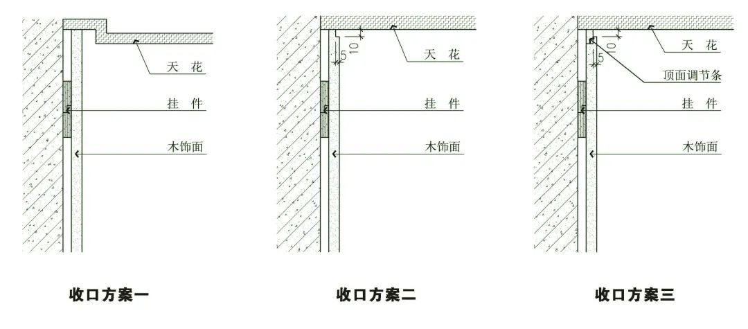 收口改进方式如上图 c,吊顶收口 收口时,为防止因木饰面安装垂直度