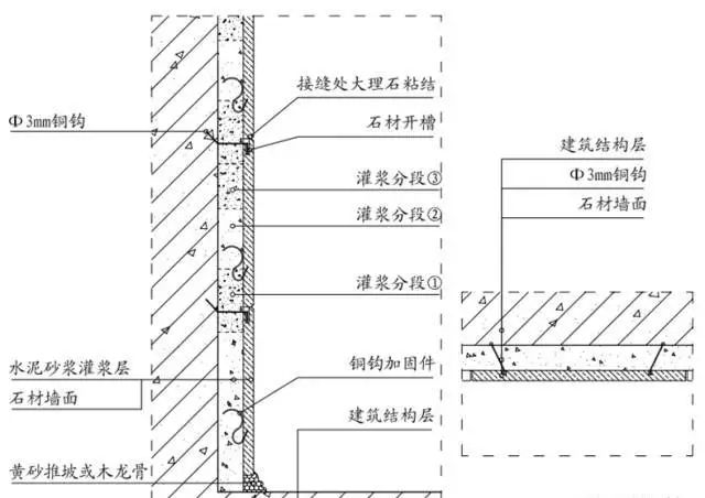 墙面石材采用湿挂灌浆工艺,采用铜丝连接.