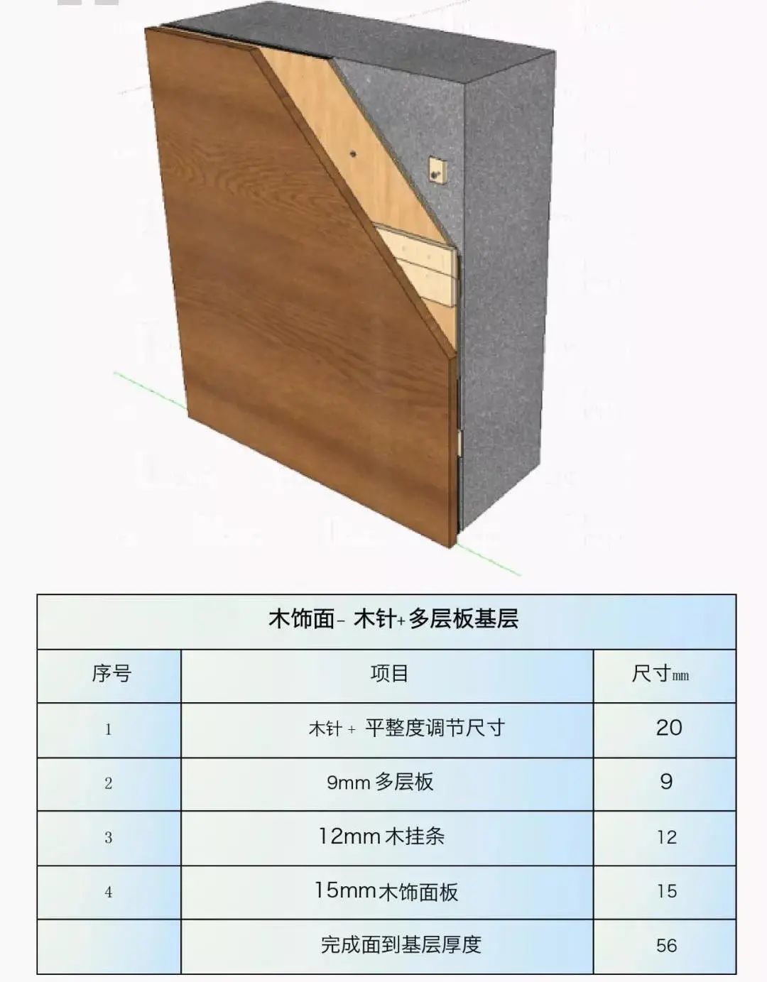 木饰面工艺技术汇编多图详解木饰面质量通病及收口工艺