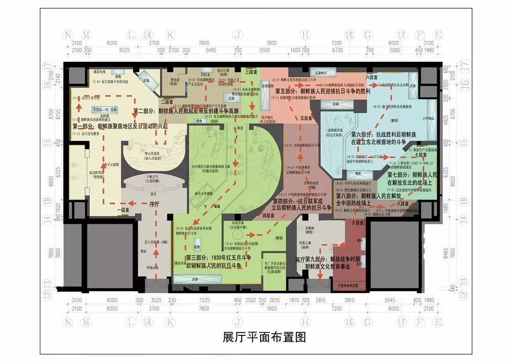 展厅设计需要考虑哪些问题?