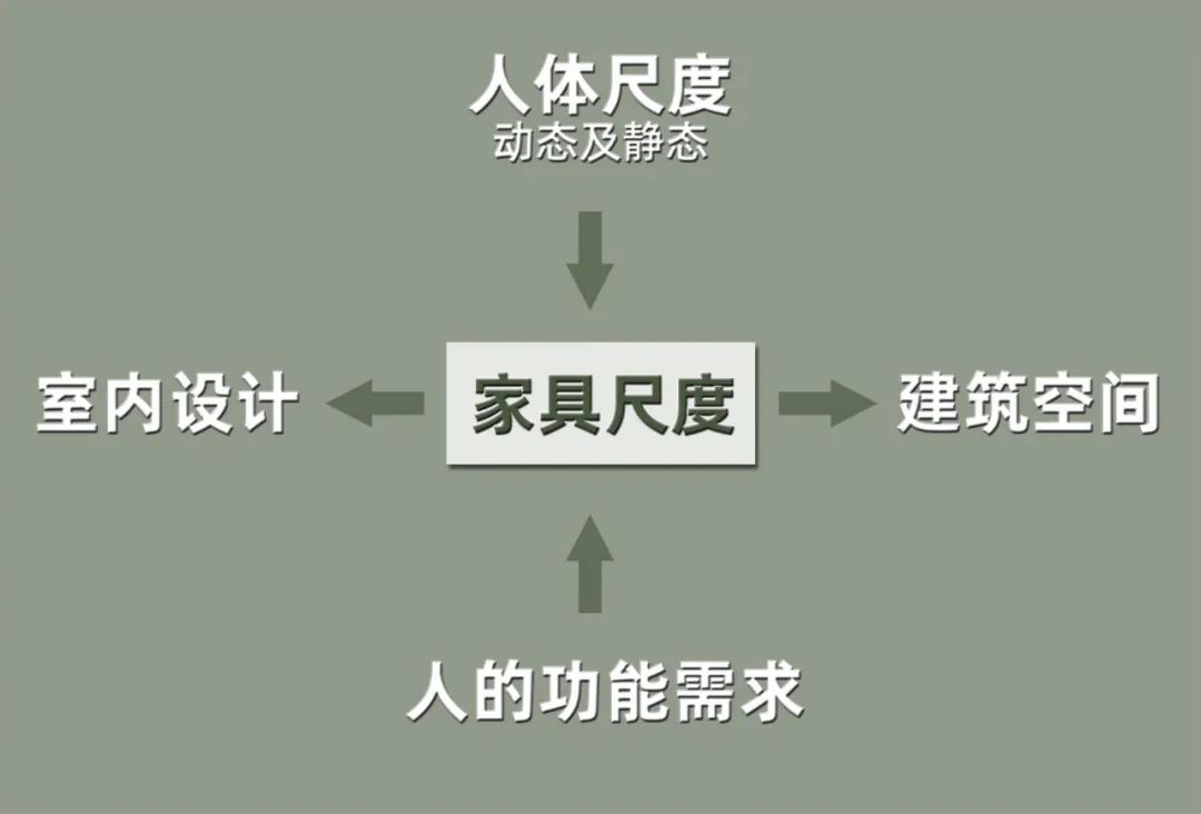 如何把握空间中的家具尺度
