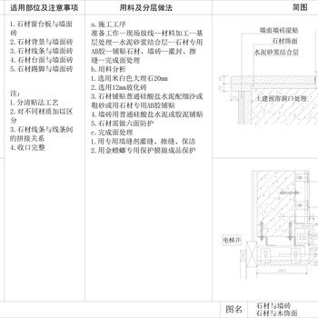 墙面石材墙纸衔接详图|CAD施工图
