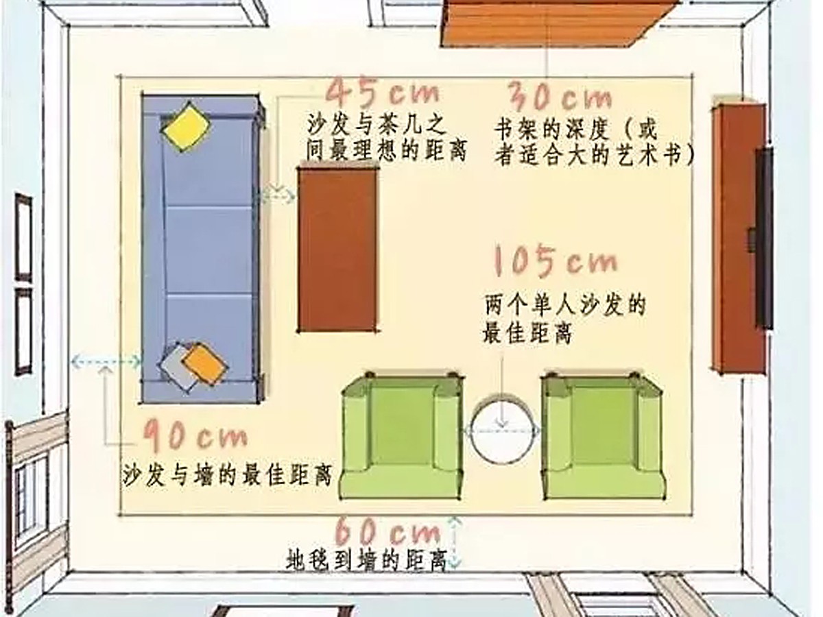 全屋人体工程学尺寸,漫画图解