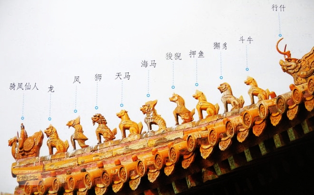 中国古建筑紫禁城屋顶上的仙人走兽