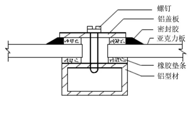 亚克力板安装节点亚克力灯箱亚克力操场铺设价格区间price80-400元