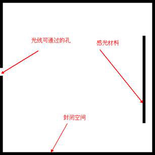 相机拍照是什么物理原理_物理o是什么意思(2)