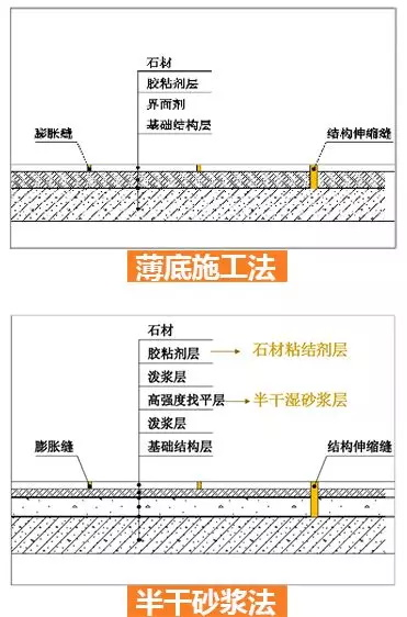 石材铺贴工艺方案及控制要点