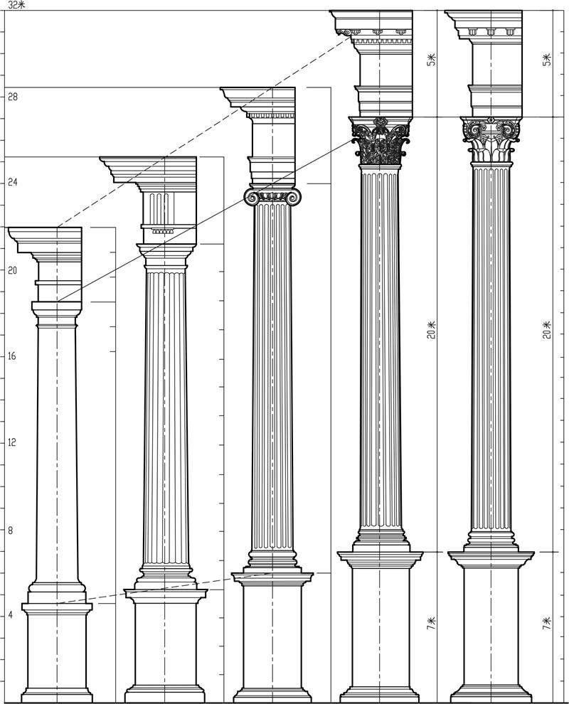 西方古典建築中的程式化語言