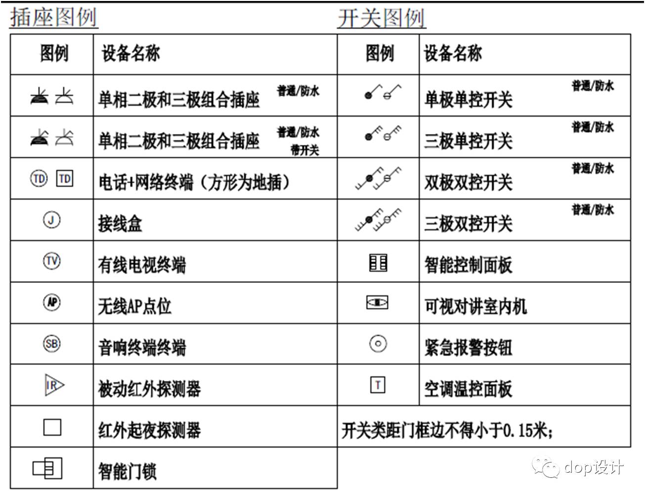 機電點位圖