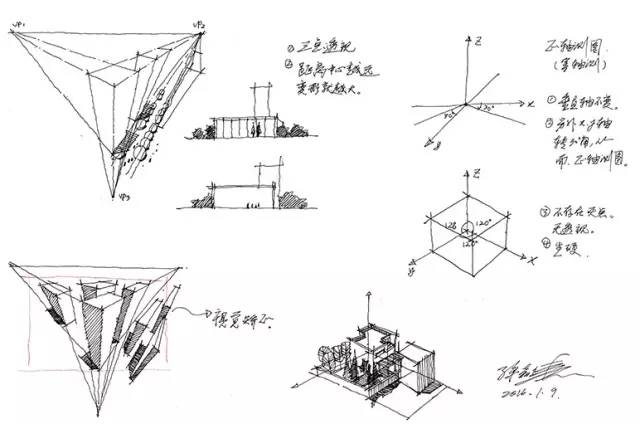 手绘三点透视基础原理分析