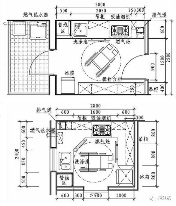 厨房精细化设计最需要的