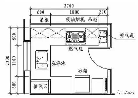 厨房精细化,设计最需要的