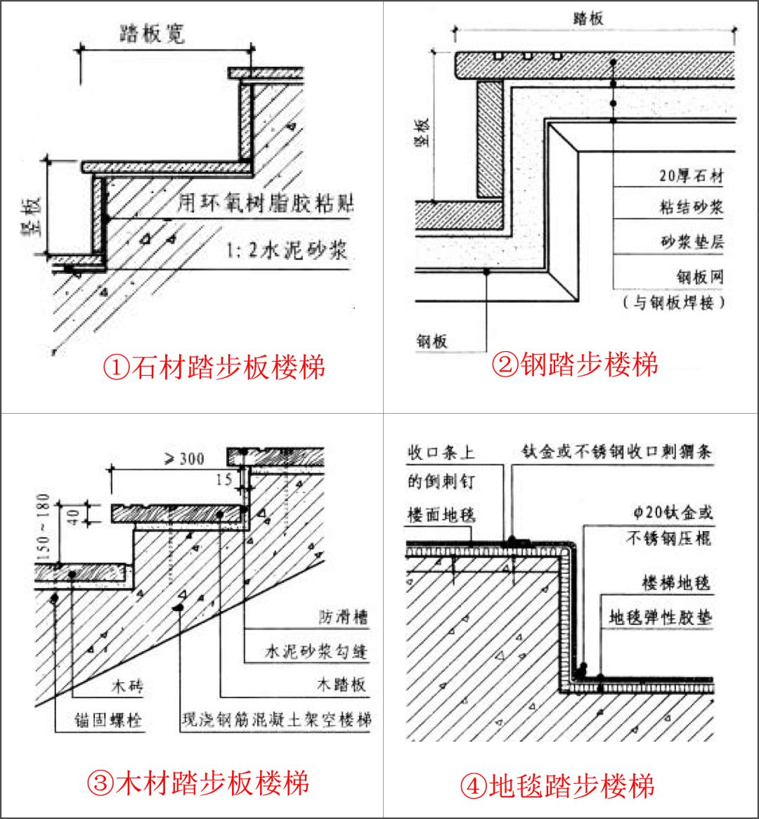 楼梯细部构造——性感优雅的踏步