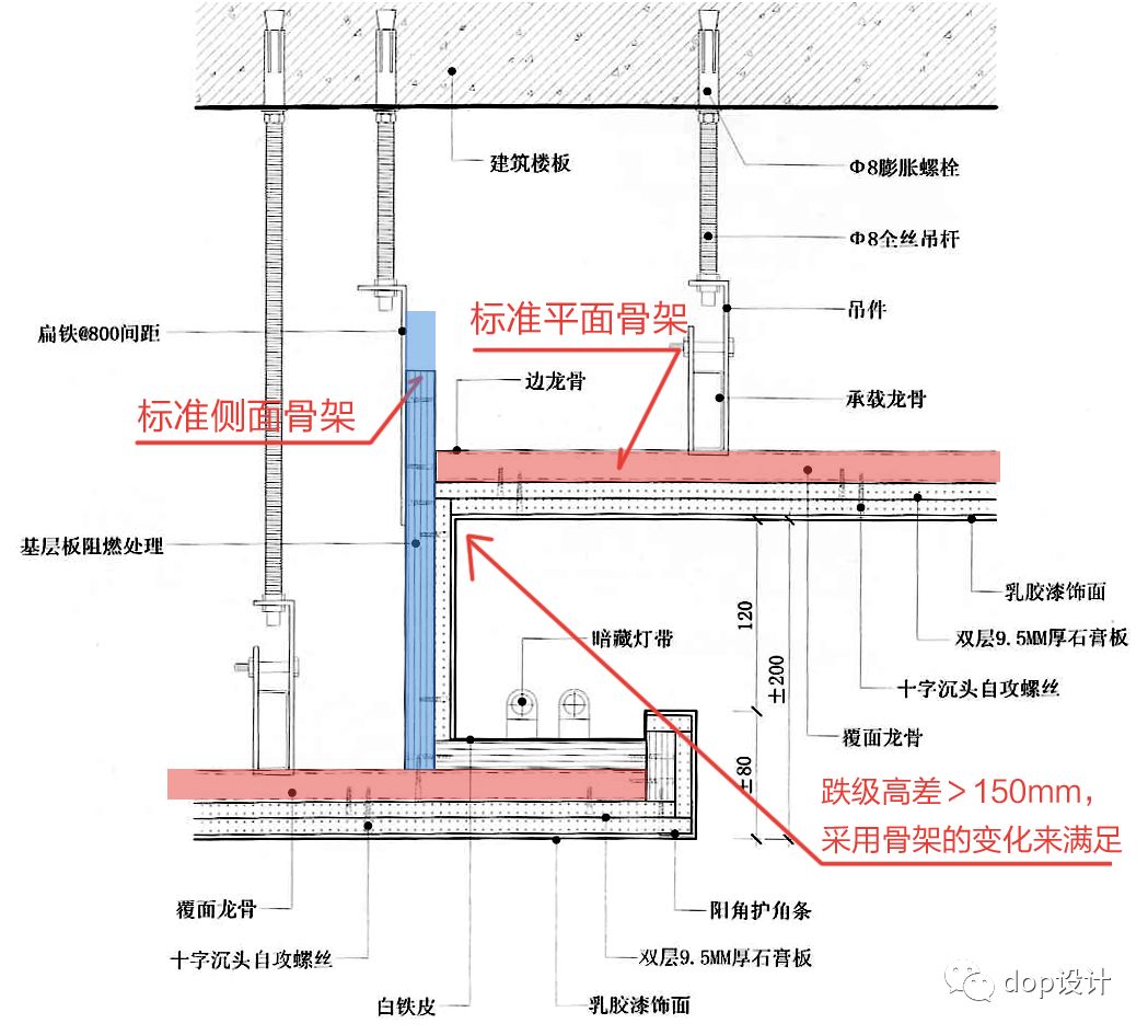 主流轻钢龙骨 石膏板天花做法施工流程:测量放线——设置吊筋——安装