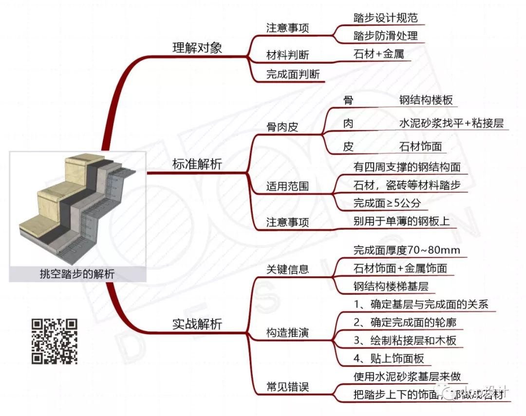 一个高质量钢结构踏步节点的推导过程全解析-建e网设计资讯-室内设计
