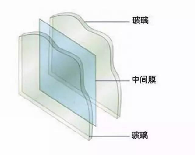 【玻璃系列】夹层玻璃