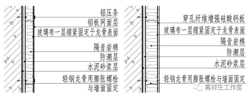 隔声墙面的构造图例