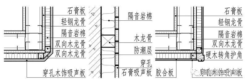 隔聲牆面的構造圖例